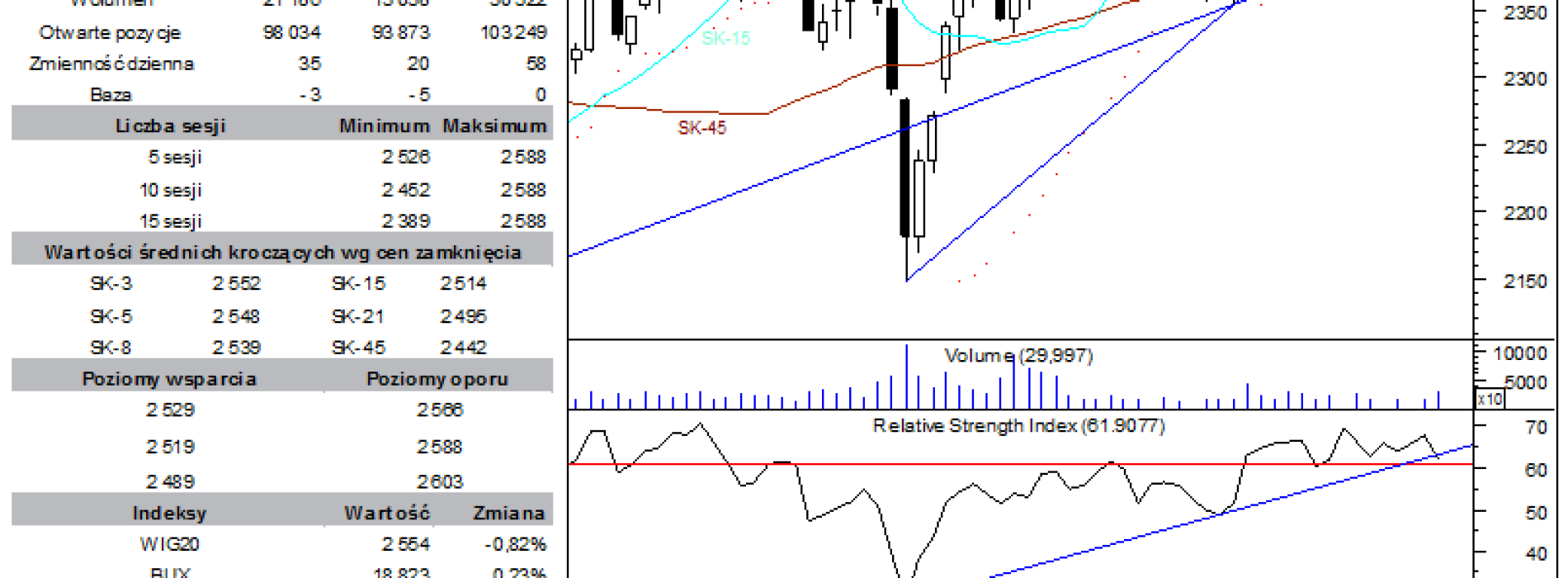 BPH: raport futures