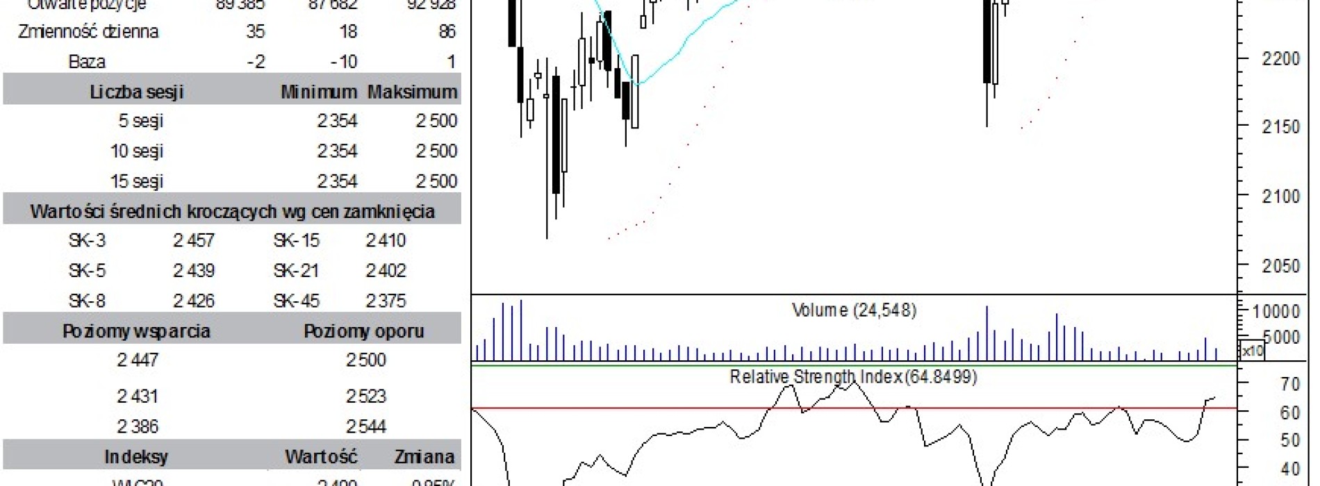 BPH: raport futures