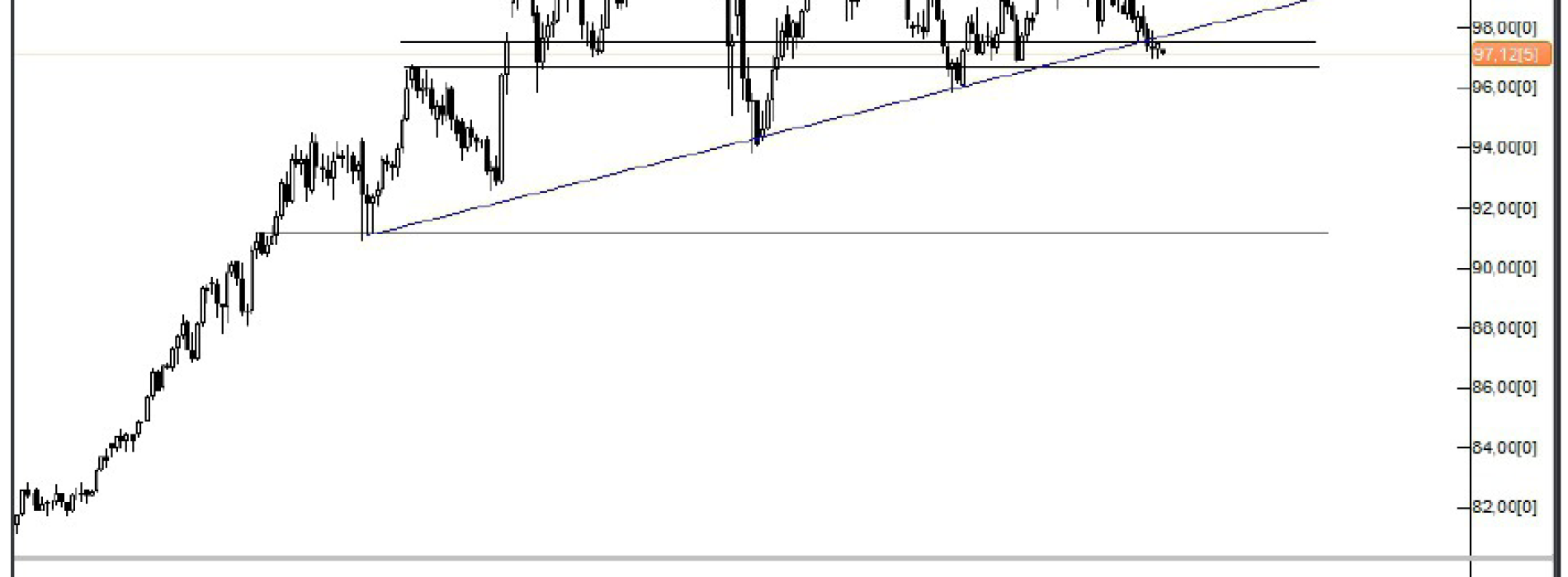 USD/JPY: Co dalej z jenem?