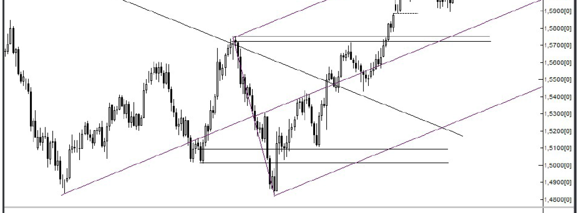 Analiza Forex: GBP/USD