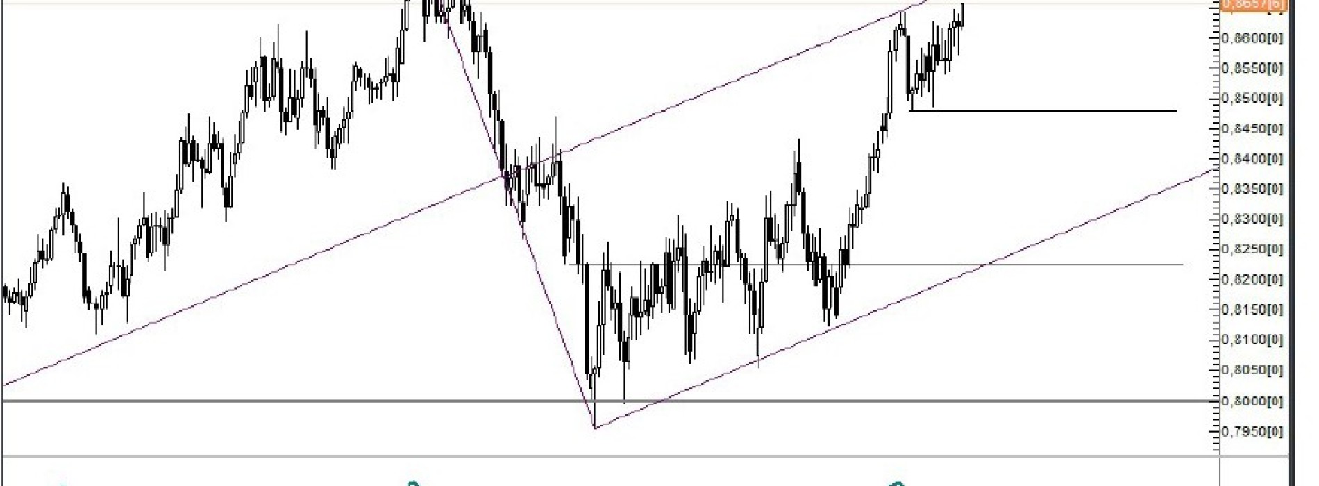 NZD/CAD: Odreagowanie w USA