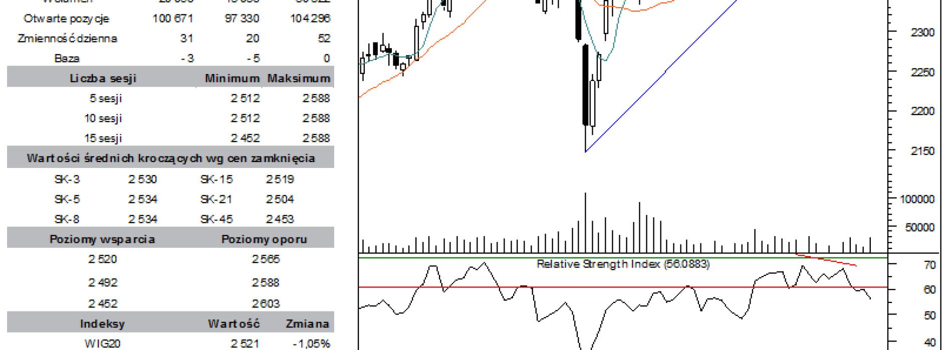 BPH: raport futures