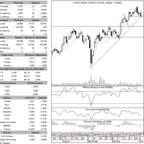 BPH: raport futures