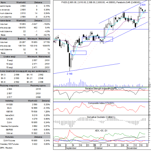 BPH: raport futures