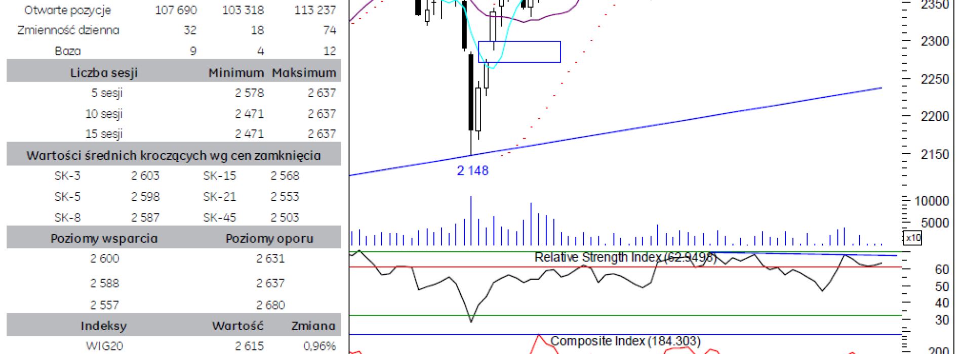 BPH: raport futures