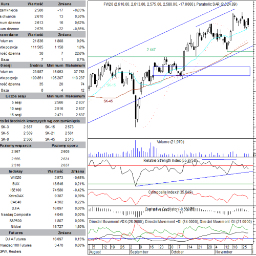 BPH: raport futures