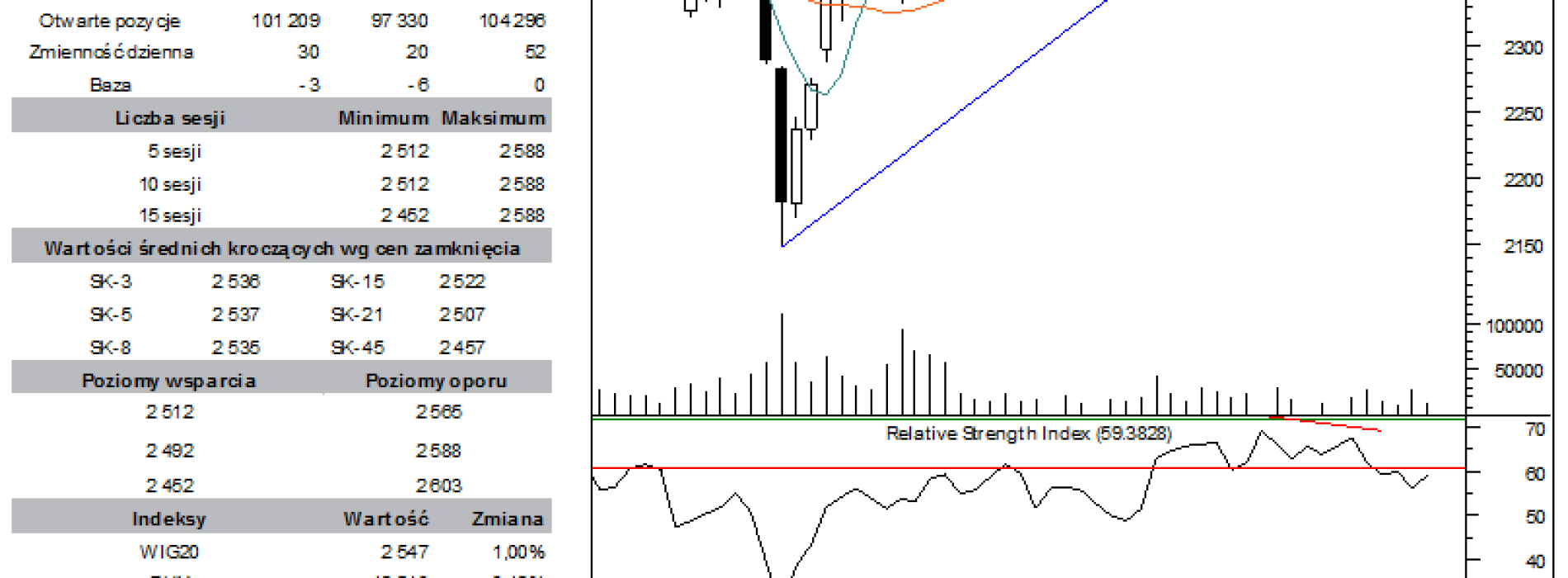 BPH: raport futures