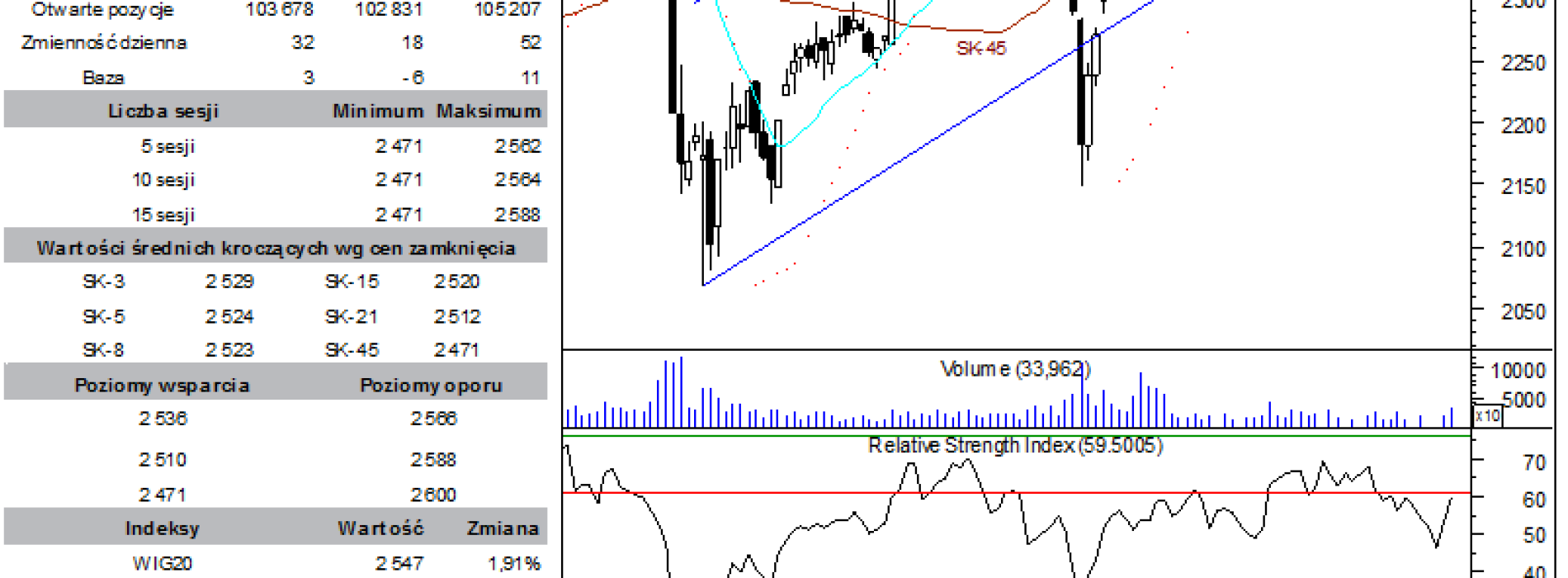 BPH: raport futures