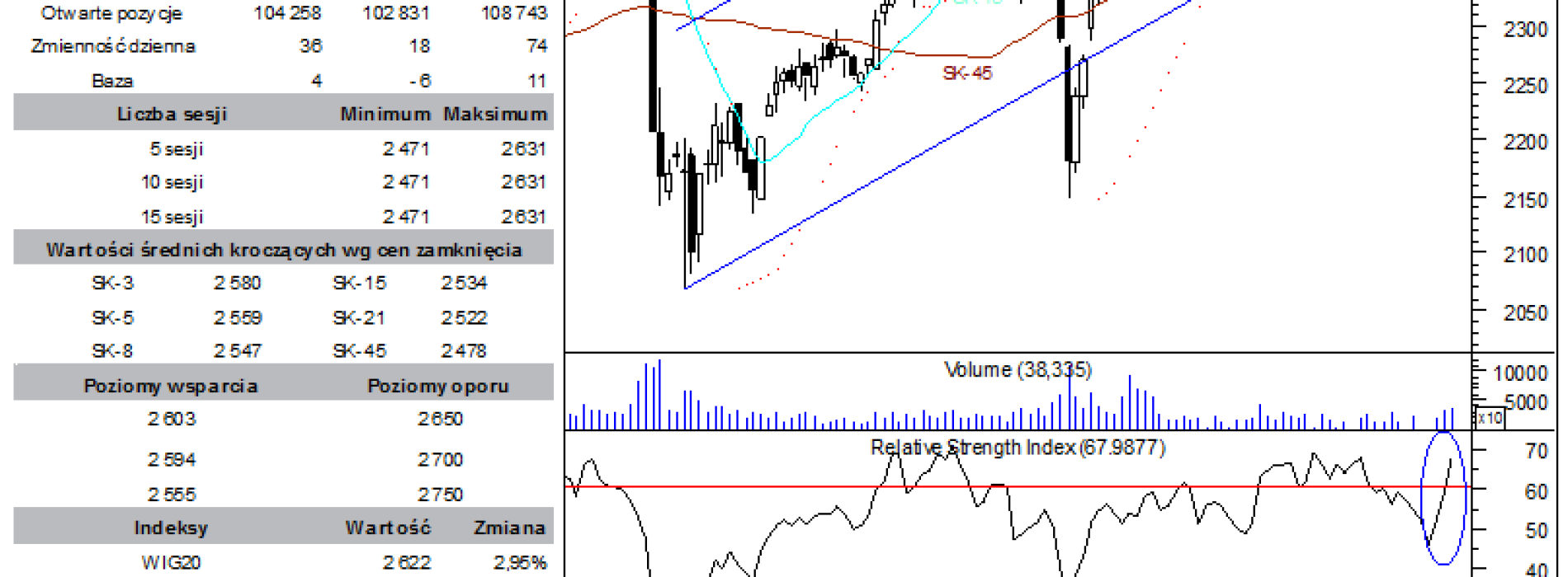 BPH: raport futures