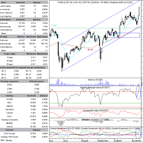 BPH: raport futures