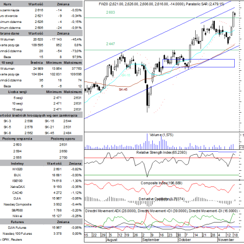 BPH: raport futures