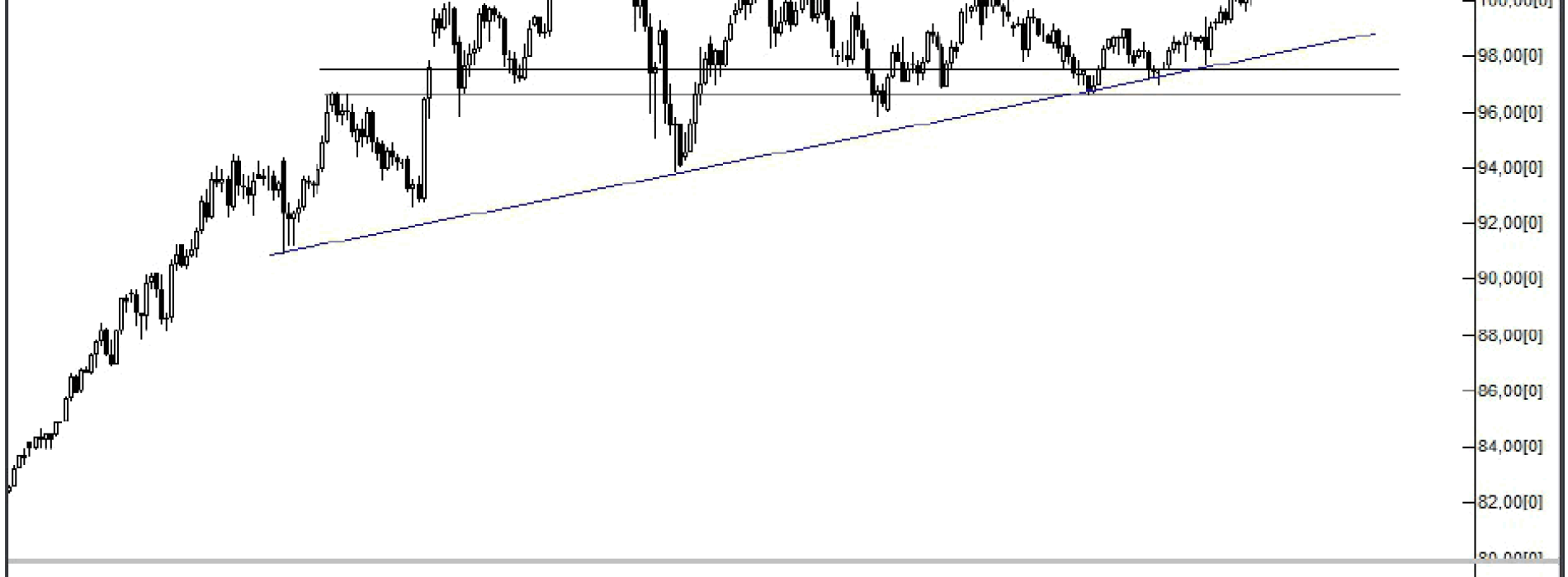 Analiza Forex: USD/JPY