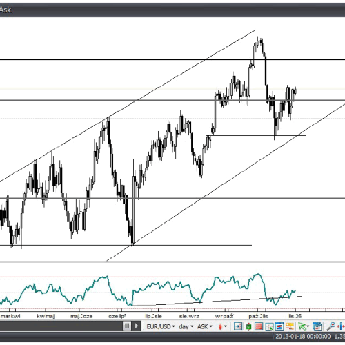 Analiza Forex: EUR/USD