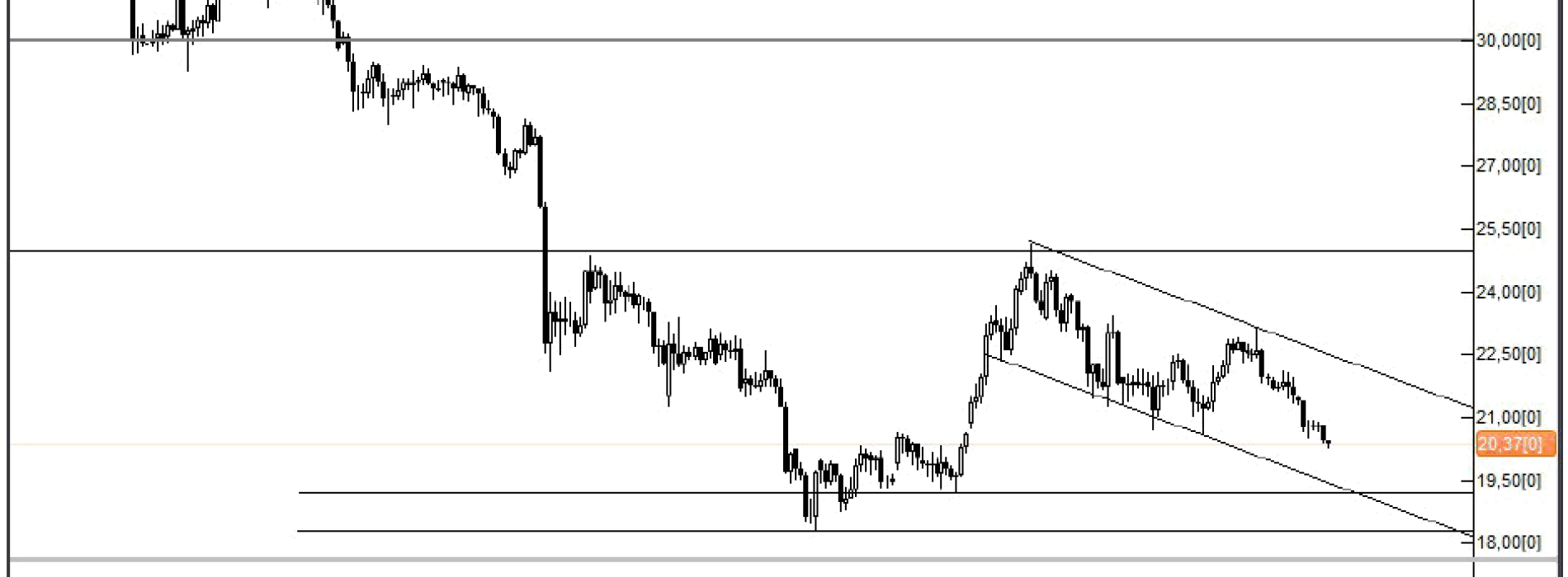 Analiza Forex: Srebro