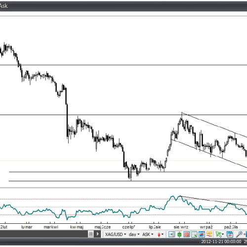 Analiza Forex: Srebro