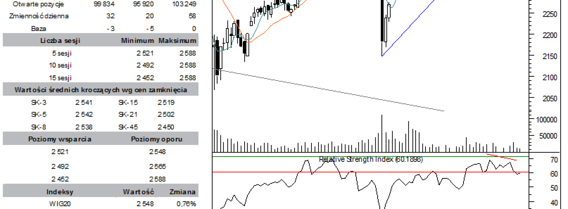 BPH: raport futures