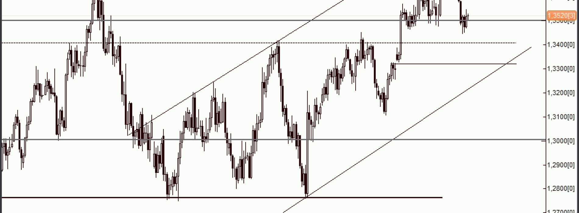 Analiza Forex: EUR/USD