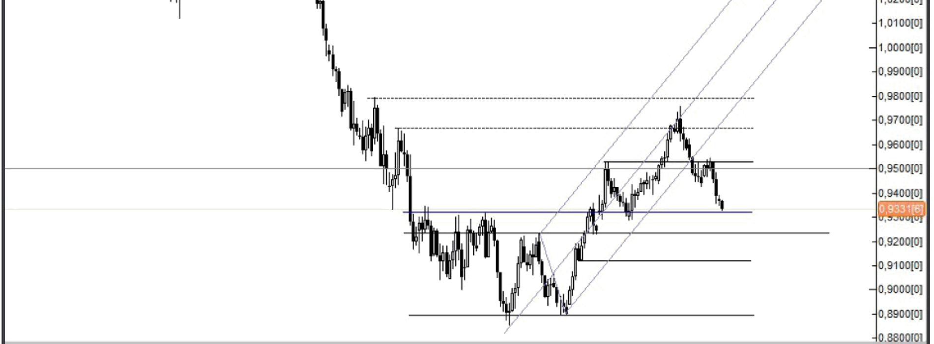 Analiza Forex: AUD/USD