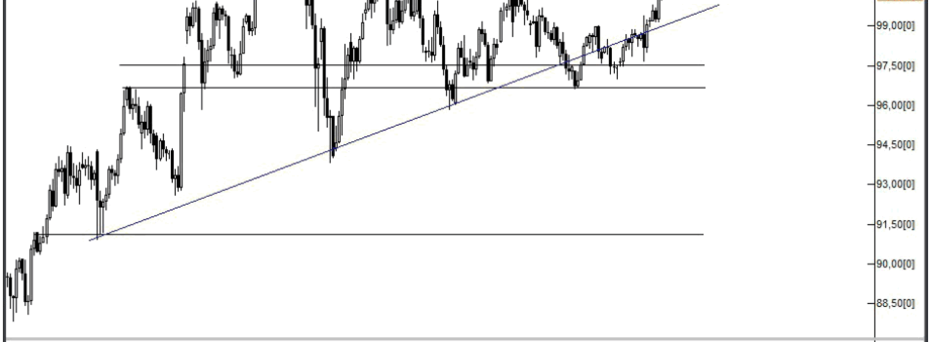 Analiza Forex: USD/JPY