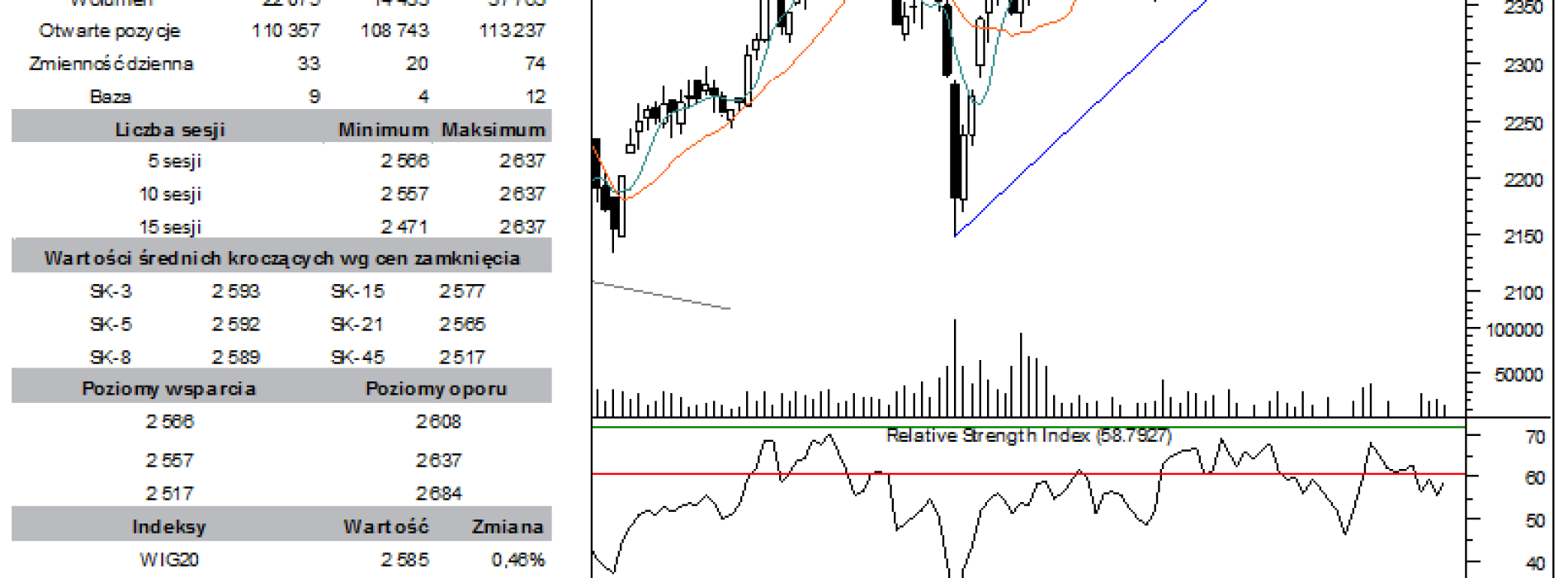 BPH: raport futures