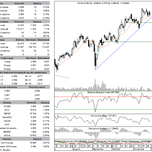 BPH: raport futures