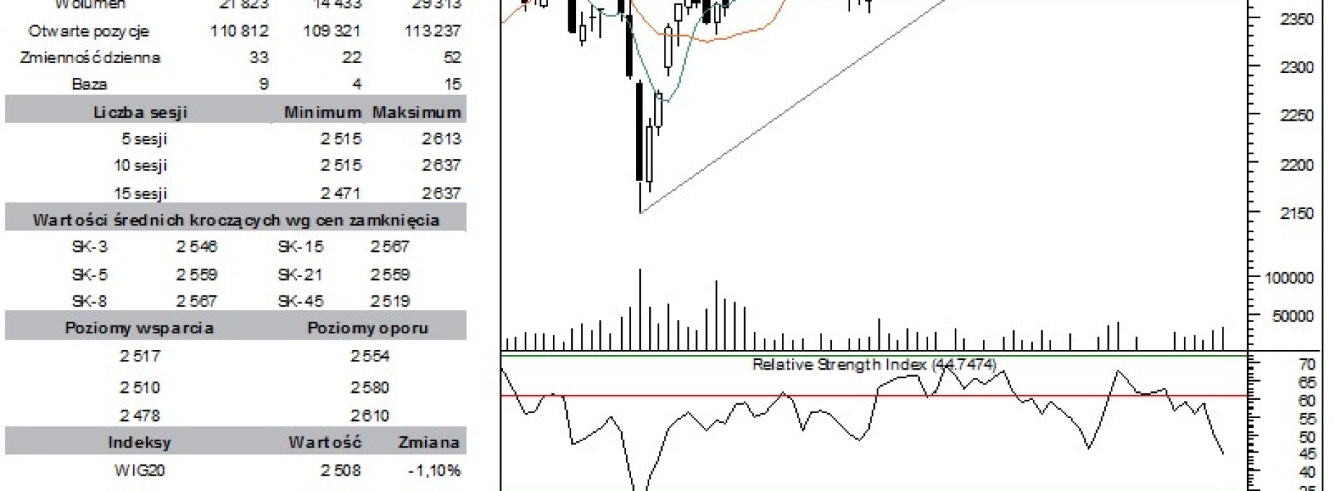 BPH: raport futures