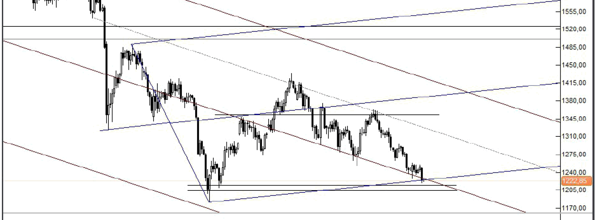 Analiza Forex: Złoto