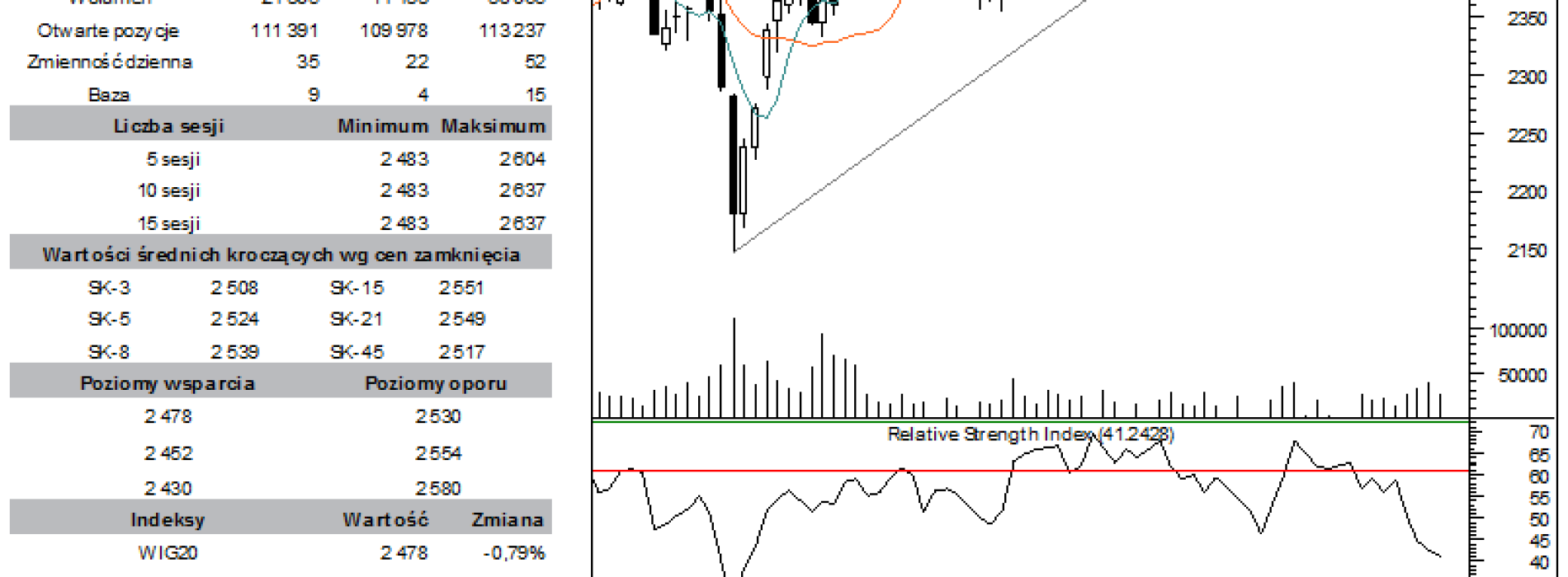 BPH: raport futures