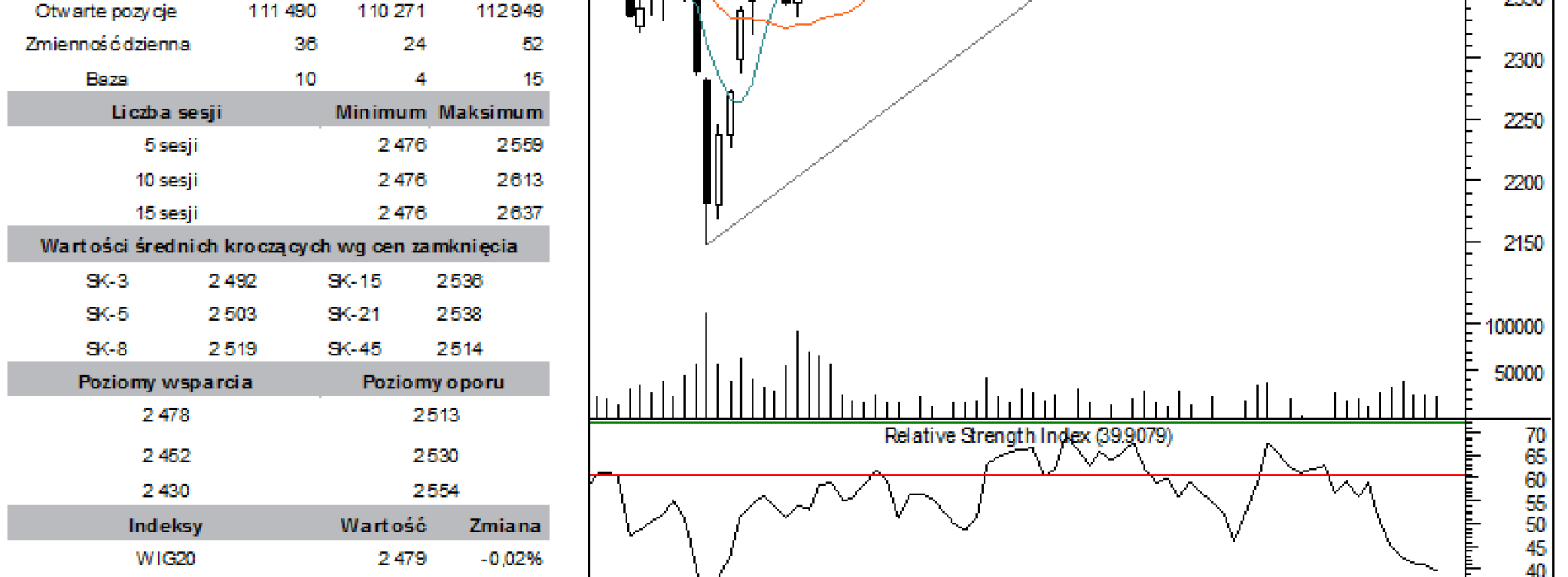 BPH: raport futures