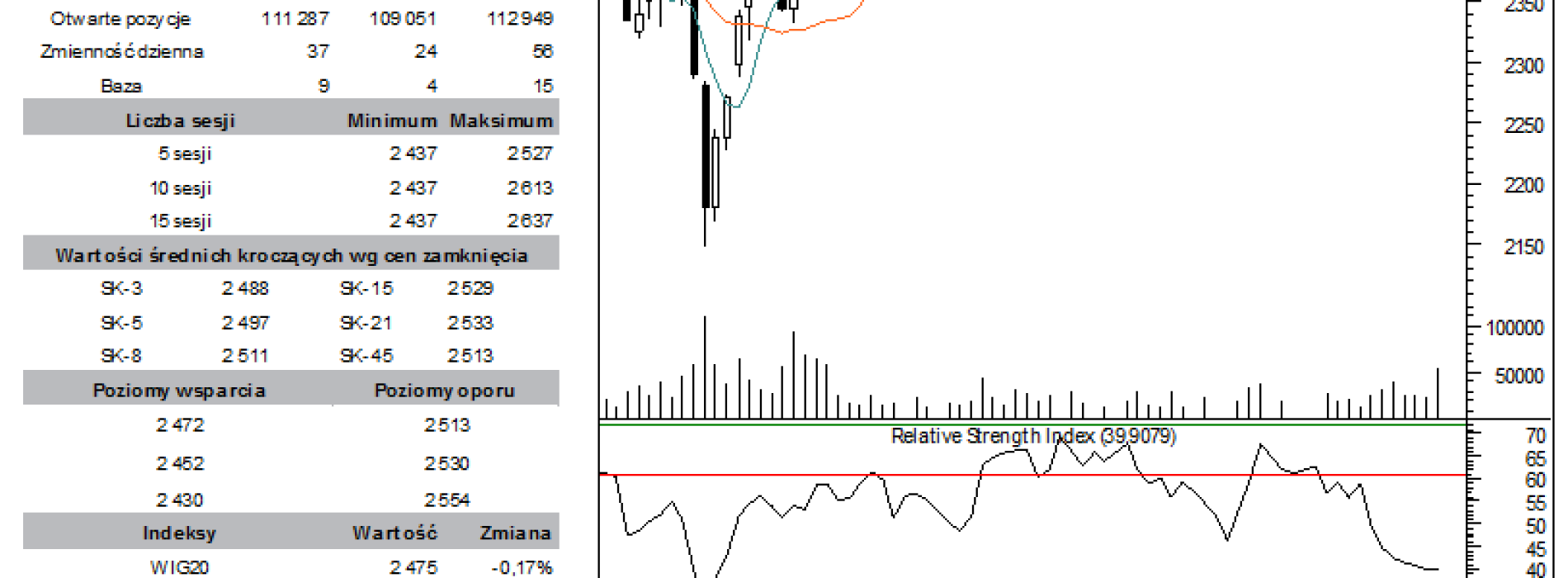 BPH: raport futures