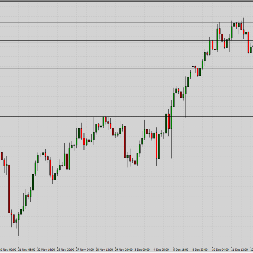 EUR/USD: wsparcia i opory