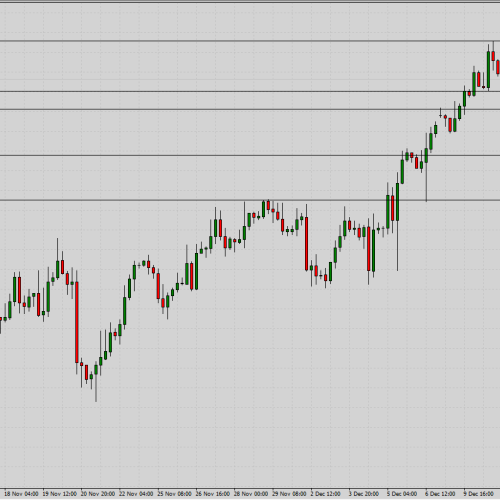 EUR/USD: wsparcia i opory