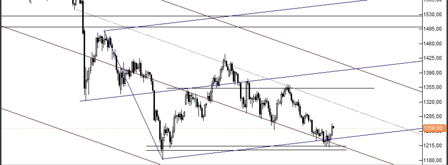 Analiza Forex: Złoto