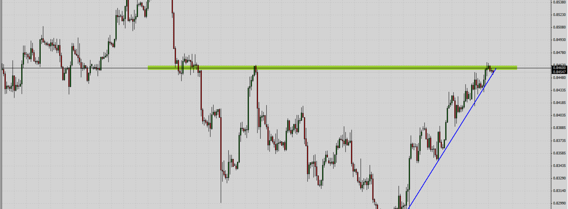 EUR/GBP: mocny opór