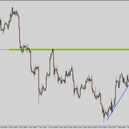 EUR/GBP: mocny opór