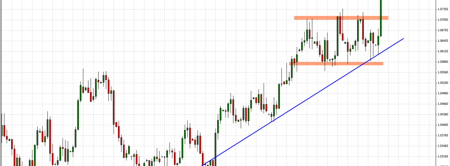 USD/CAD: najwyżej od ponad 4 lat