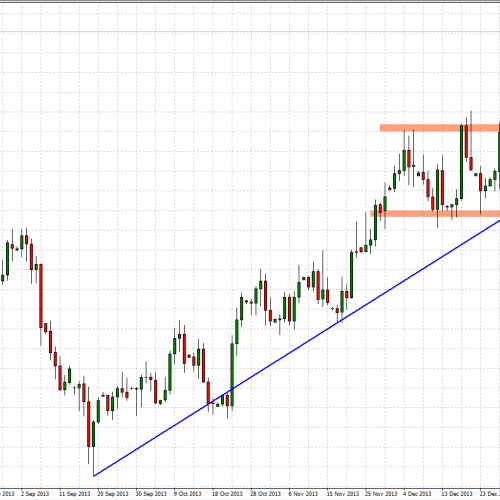 USD/CAD: najwyżej od ponad 4 lat