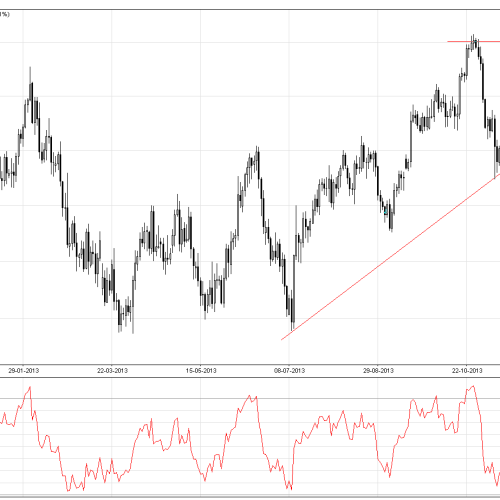 EUR/USD: sytuacja techniczna