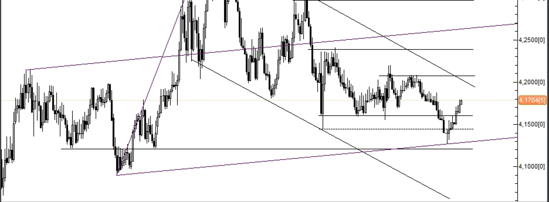 Analiza Forex: EUR/PLN