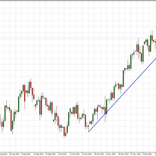 USD/JPY: kontynuacja wybicia