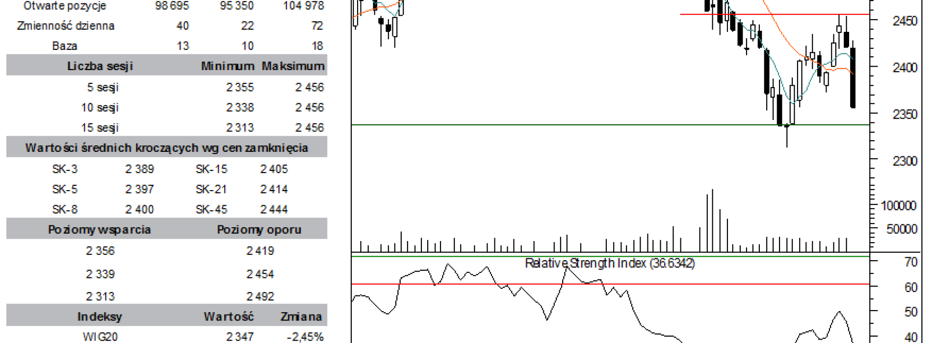 BPH: raport futures