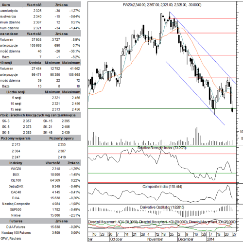 BPH: raport futures