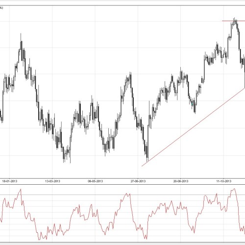 EUR/USD: sytuacja techniczna