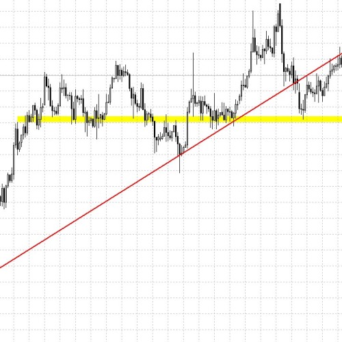 GBP/USD: kolejny nieudany atak