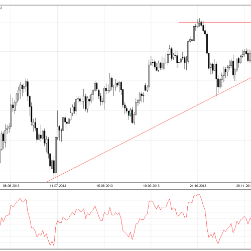 EUR/USD: sytuacja techniczna