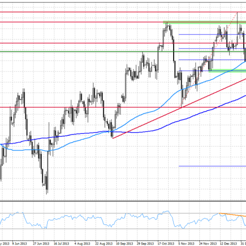 EUR/USD: Z wielkiej chmury mały deszcz po decyzji FOMC