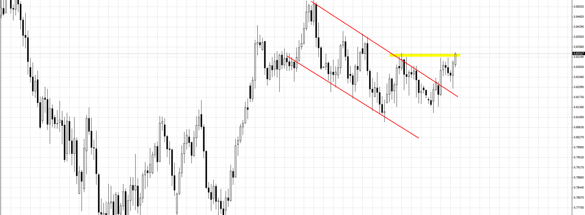 NZD/USD: test oporu