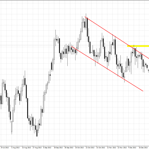 NZD/USD: test oporu