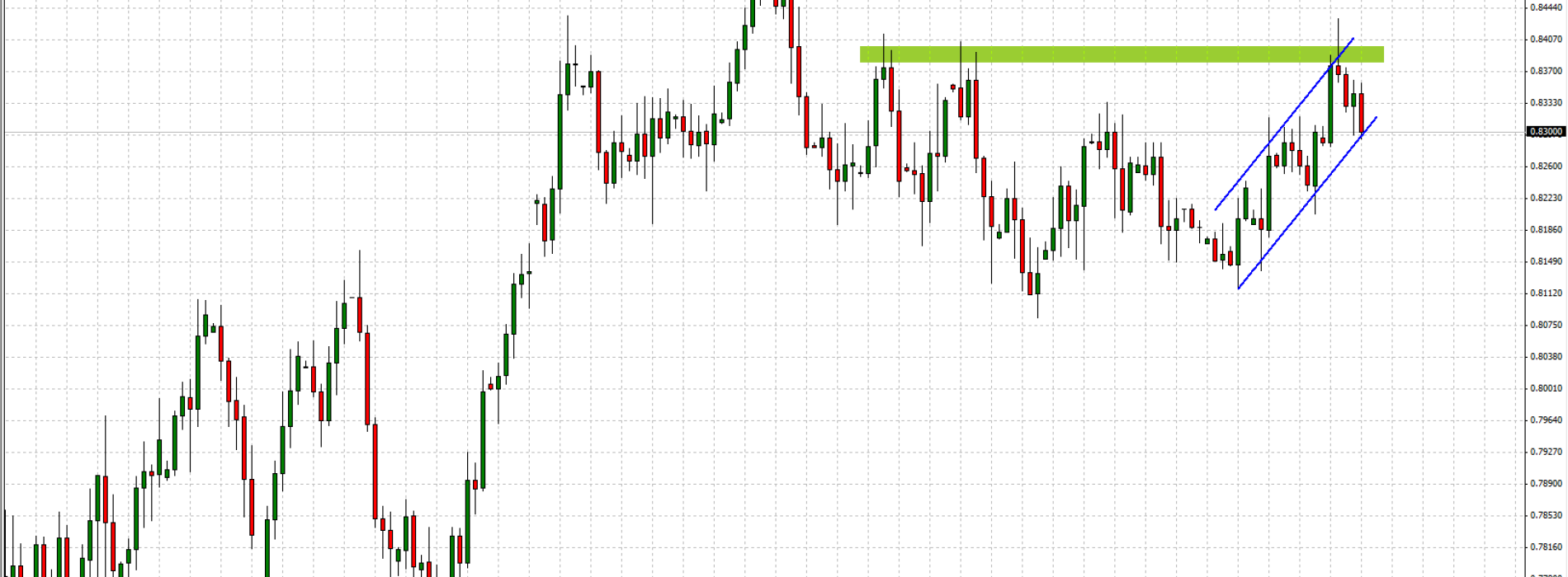 NZD/USD: kontynuacja spadków