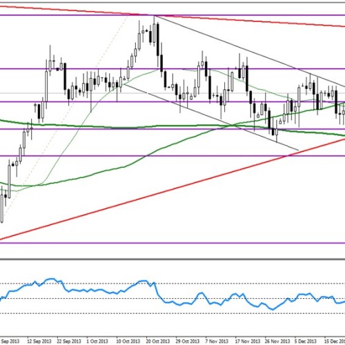 NZD/USD: Inflacja w Nowej Zelandii wskaże kierunek RBNZ